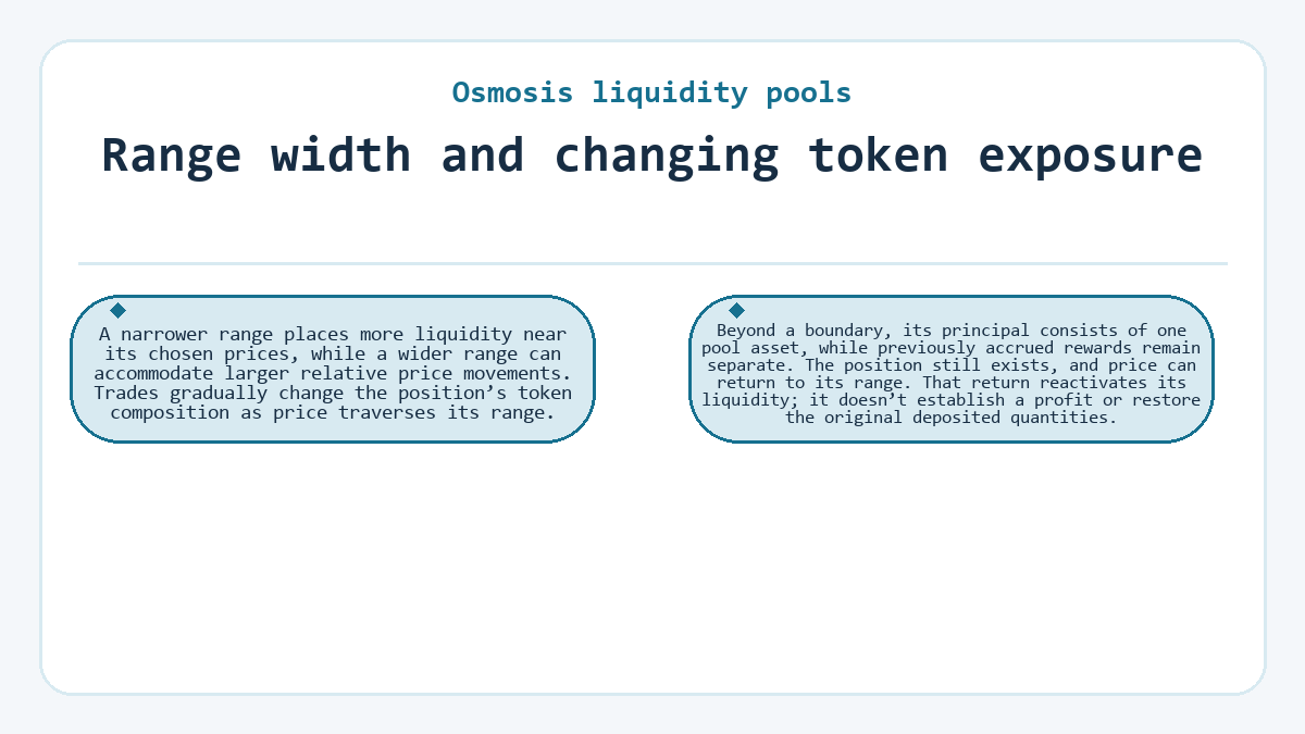 Diagram: Range width and changing token exposure (Osmosis liquidity pools)